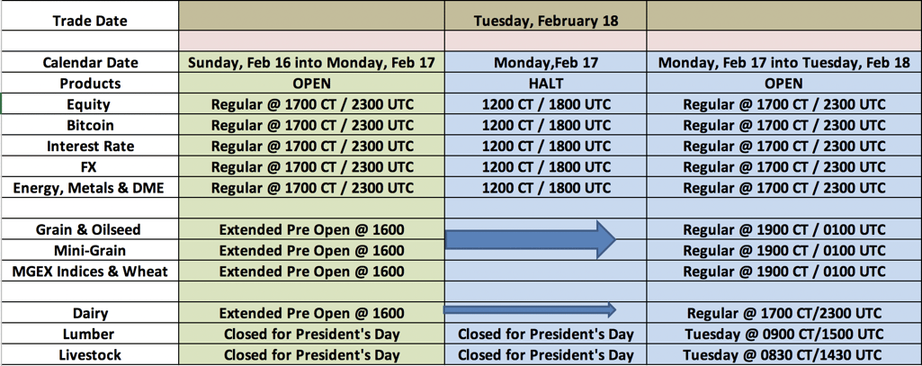 Presidents Day - US Holiday Trading Schedule - 2020